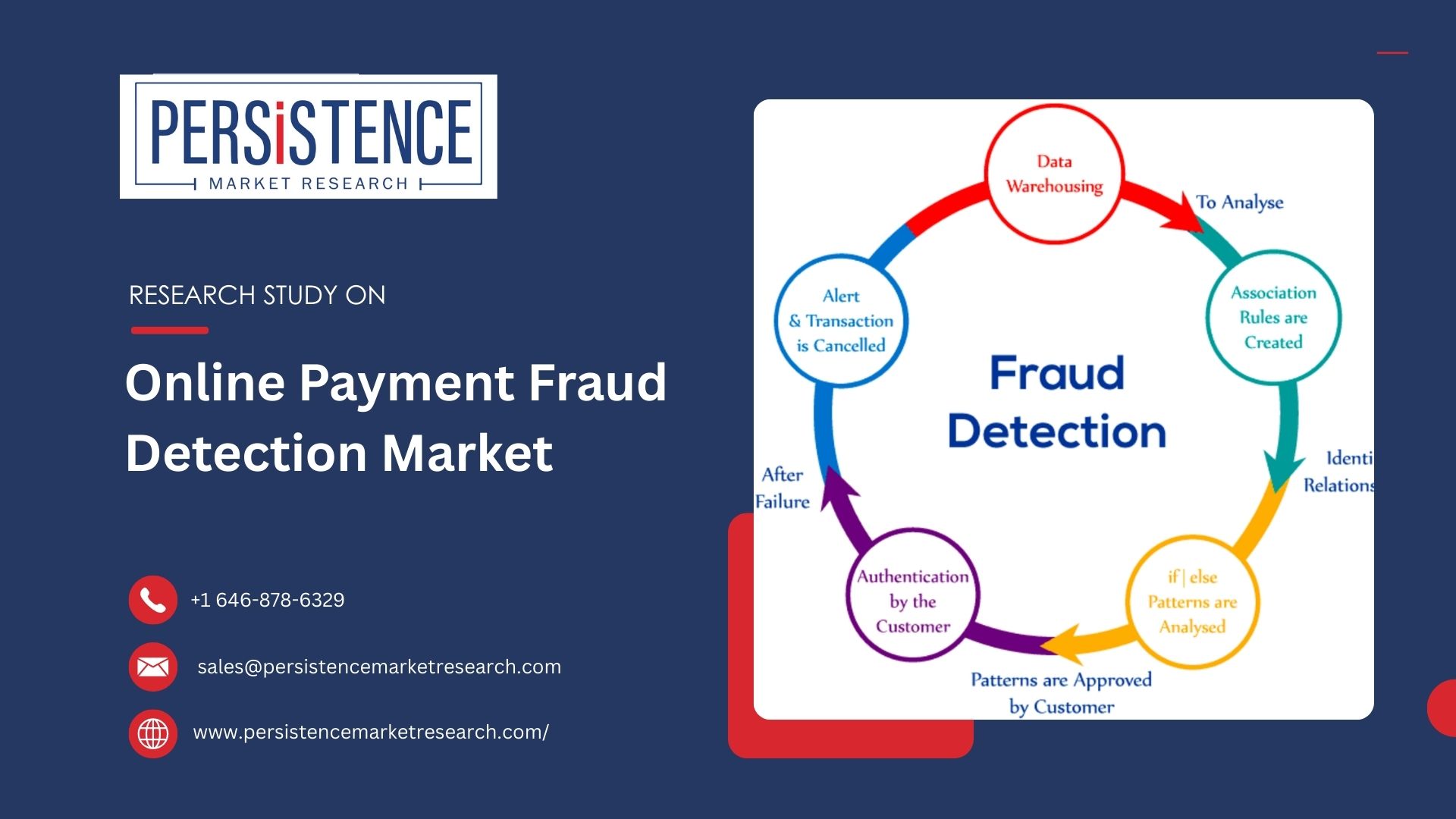 Which Verticals Are Investing Most in Online Payment Fraud Detection? Market Insights Inside