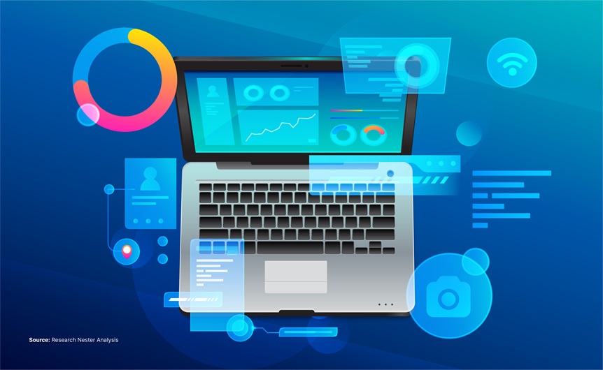 Transaction Monitoring Market Size, Unlocking Growth Potential and Share Projections for 2025-2037