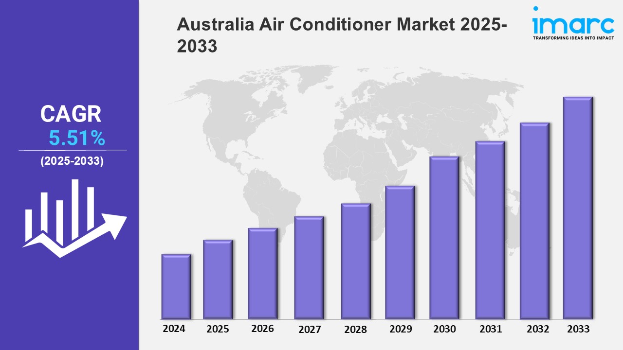 Australia Air Conditioner Market Size, Share, Trends, 2025 Growth and Forecast 2033