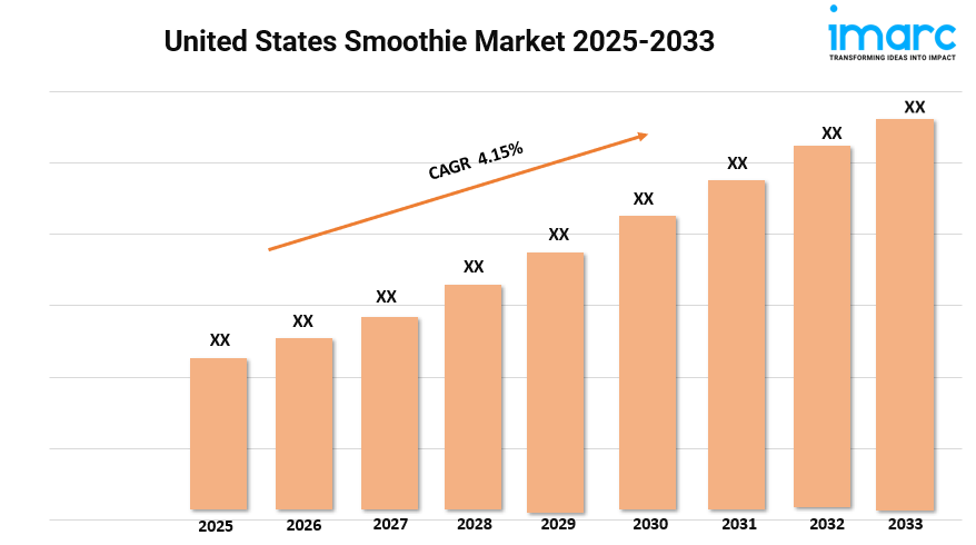 United States Smoothie Market 2025 | Trends, Growth and Forecast by 2033