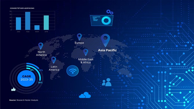 Connected Motorcycle Market Size, Growth Drivers and Analysis 2037