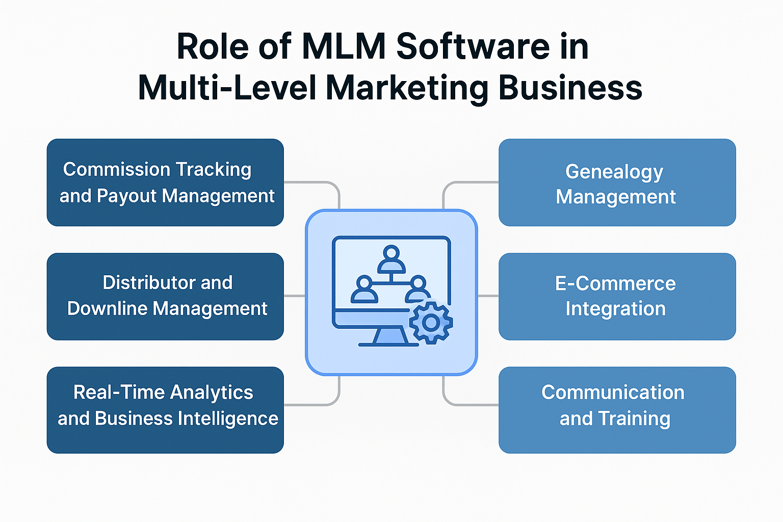 Role of MLM Software in Multi-Level Marketing Businesses