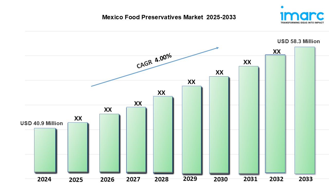 Mexico Food Preservatives Market Trends, Growth & Forecast 2025-2033