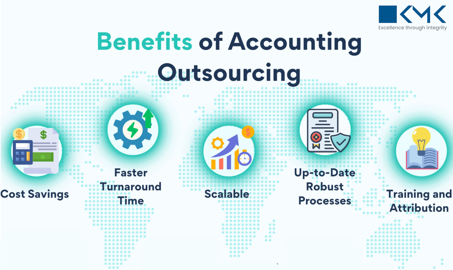 How US Accounting Outsourcing to India Can Help Businesses Scale Faster