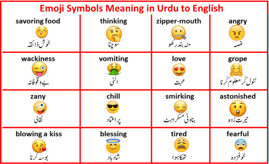 Complete Guide to Emoji and Symbol Meanings in Urdu