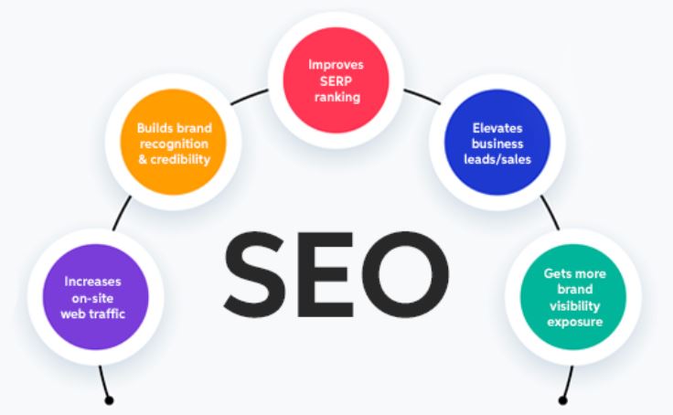 How to Choose the Best SEO Company?