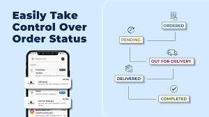 Top Benefits of Using WooCommerce Order Status Control