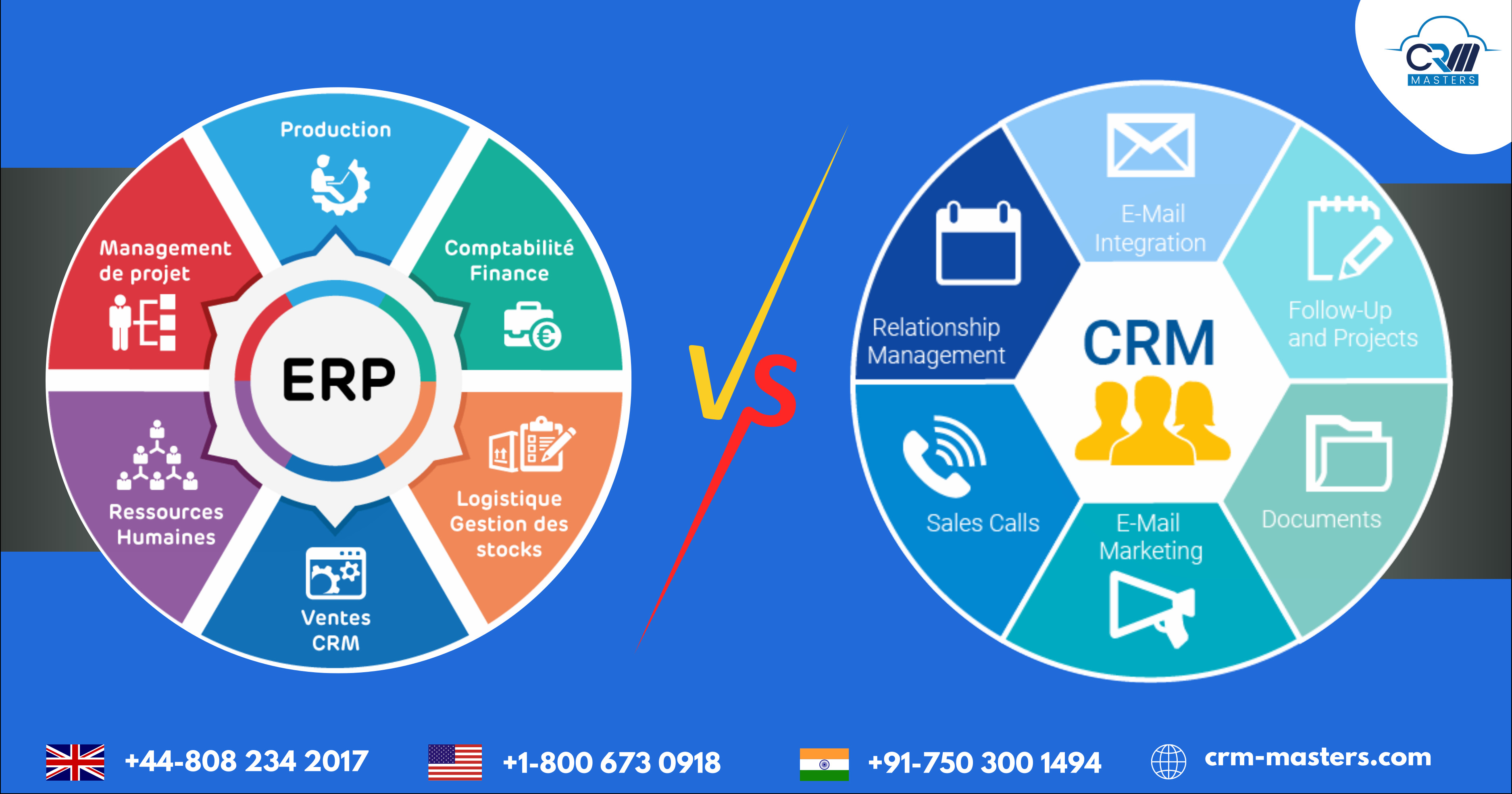 ERP vs CRM: Comparison & Benefits