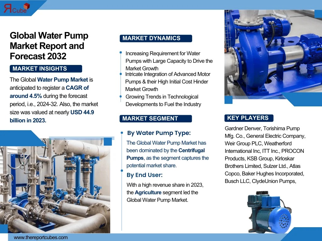 How Big Is the Water Pump Market? Size, Revenue & Outlook 2032