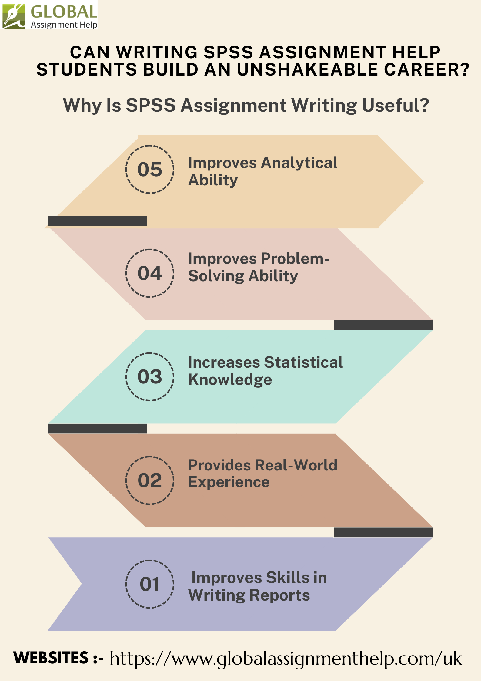 Can Writing SPSS Assignment Help Students Build an Unshakeable Career?