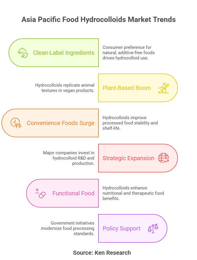 The Emerging Trends that are Shaping the Asia Pacific Food Hydrocolloids Market