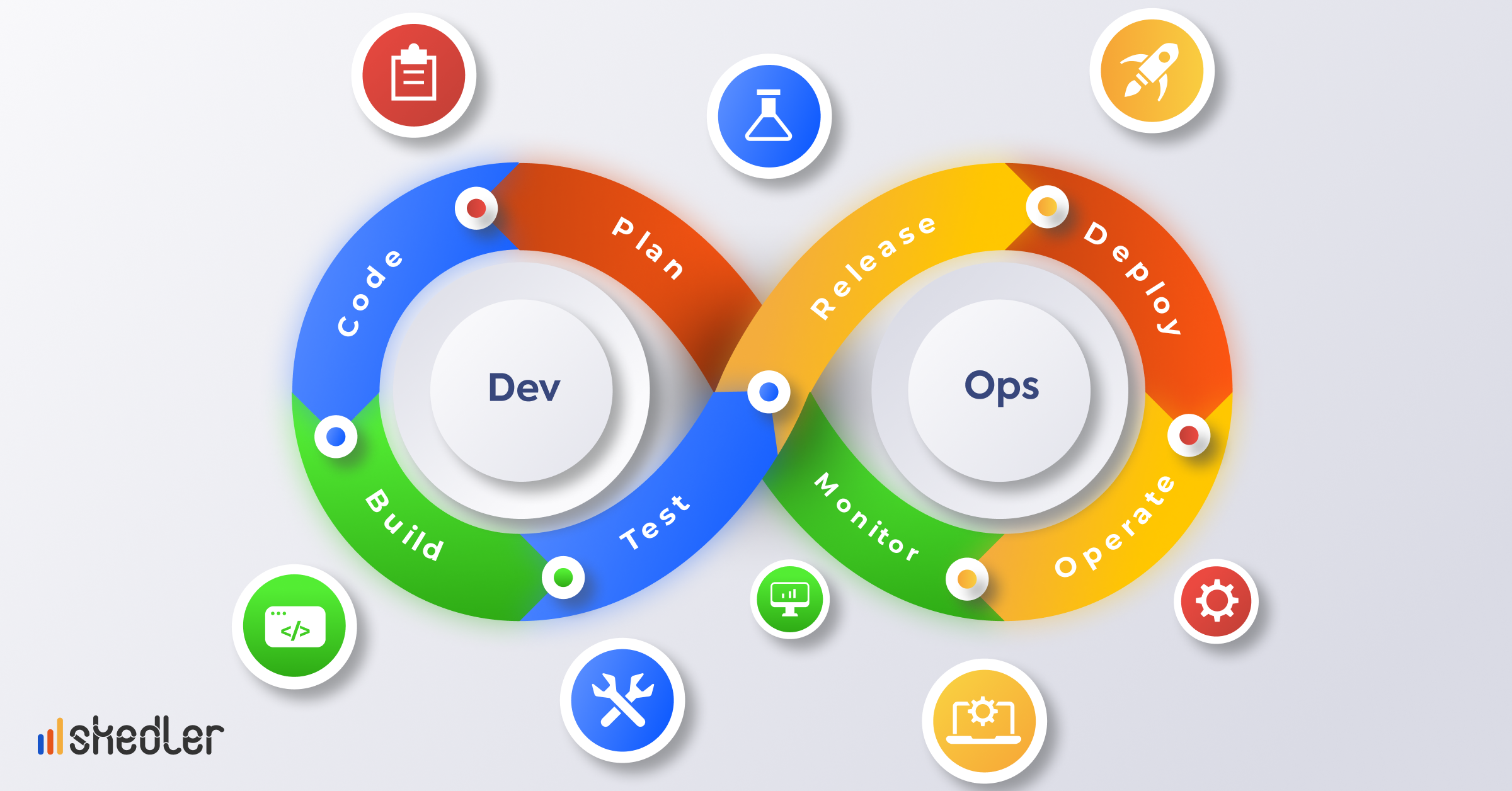 Cost Savings with DevOps Development Services: How Automation Reduces Overheads?