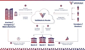 What is Dealer Finance and How It Helps Manufacturers Boost Sales