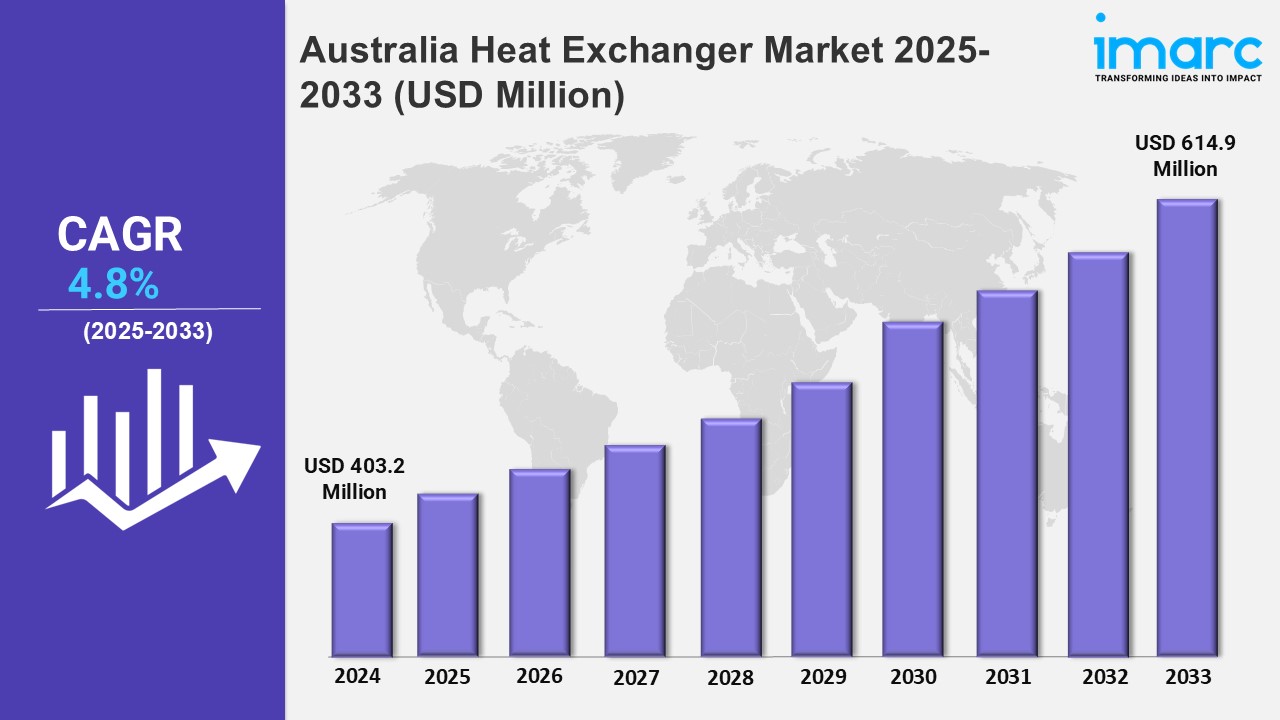 Australia Heat Exchanger Market Share, Analysis and Forecast of Major Companies 2024-2032