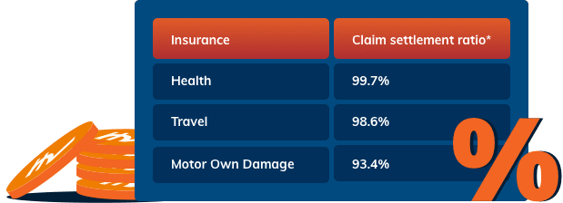 Does a High Claim Settlement Ratio Guarantee a Smooth Claim Process?