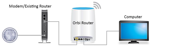 Connecting Your Orbi Satellite: Fast Tips to Boost Your Mesh Network