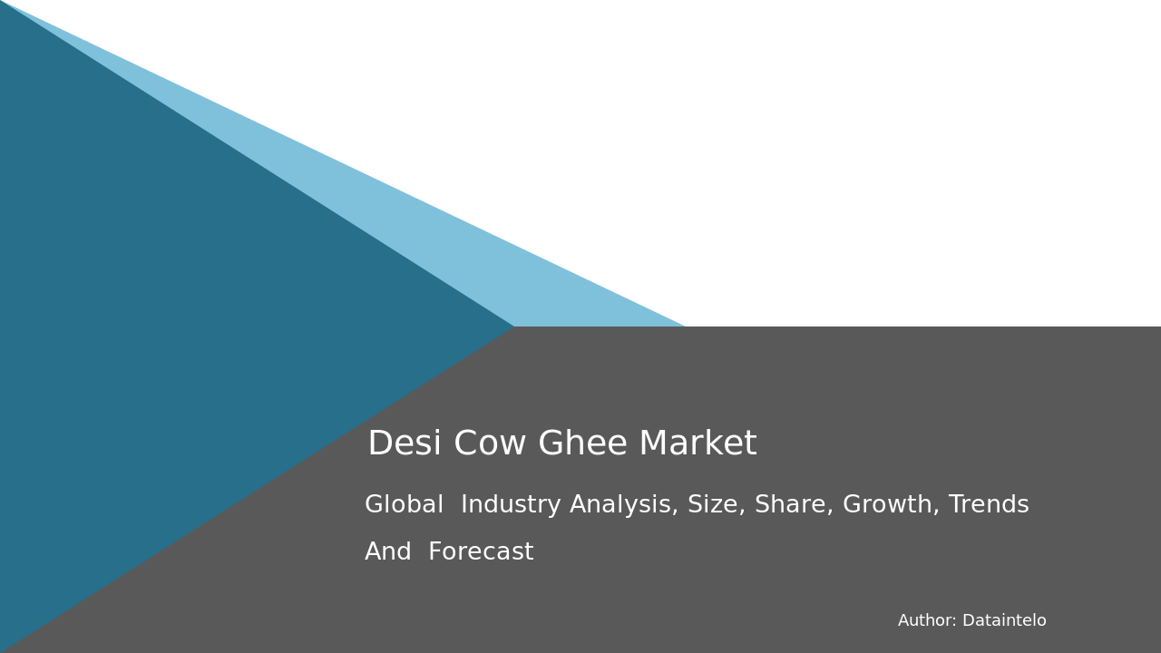 Dairy Industry’s Role in Desi Cow Ghee Market Growth
