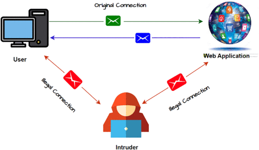 The Invisible Eavesdropper: Unmasking the Art of Sniffing in Ethical Hacking