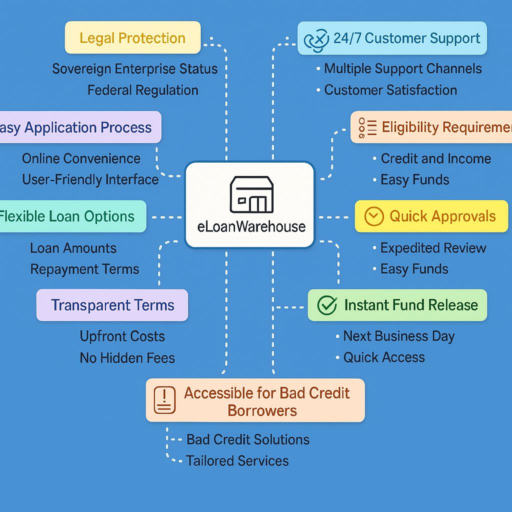 How to Apply for Loans on eLoan Warehouse: A Step-by-Step Guide