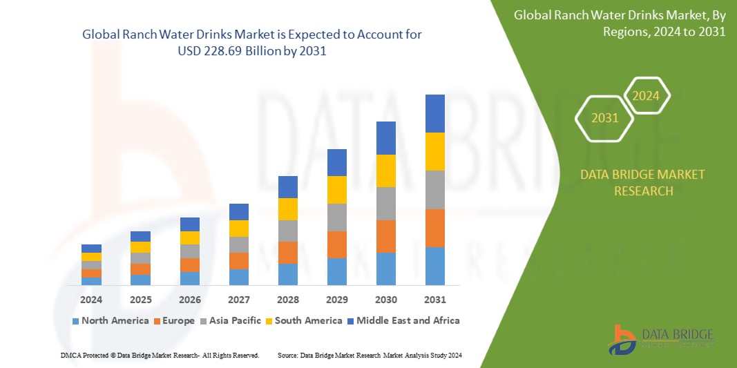 Ranch Water Drinks Market: Growth, Trends, and Industry Insights