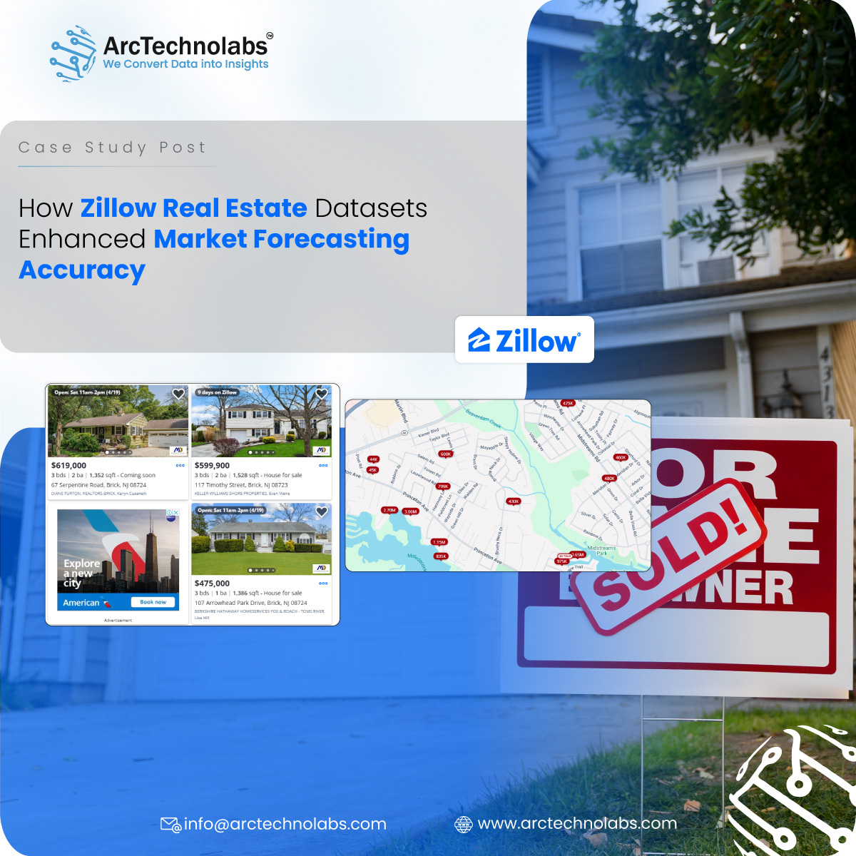Forecasting with Zillow Real Estate Datasets
