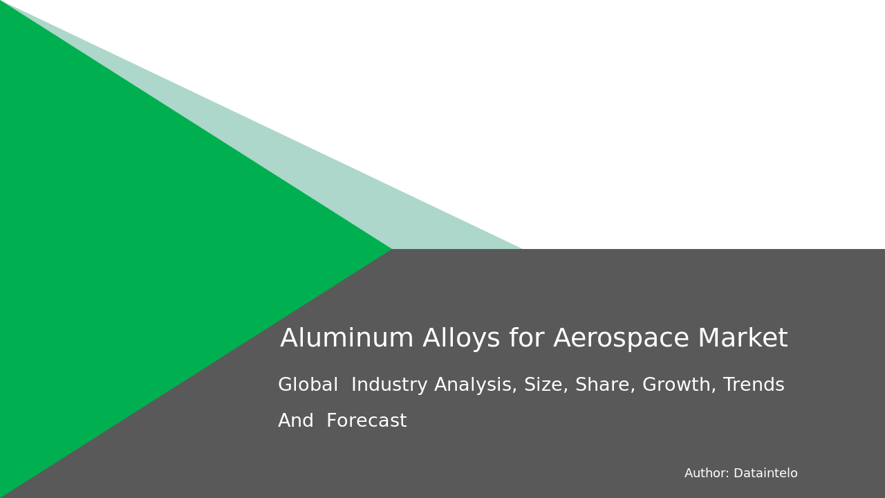 Historical Data & Forecast: Aerospace Aluminum Alloys 2018–2032