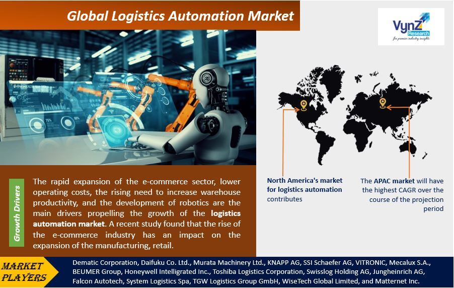 Global Logistics Automation Market – Analysis and Forecast (2025–2030)
