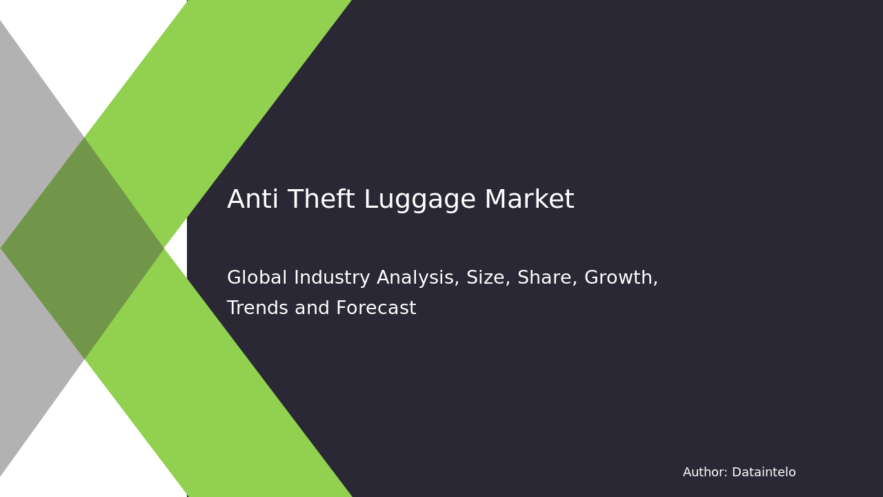 Anti-Theft Luggage Market Share by Country and Forecast 2032