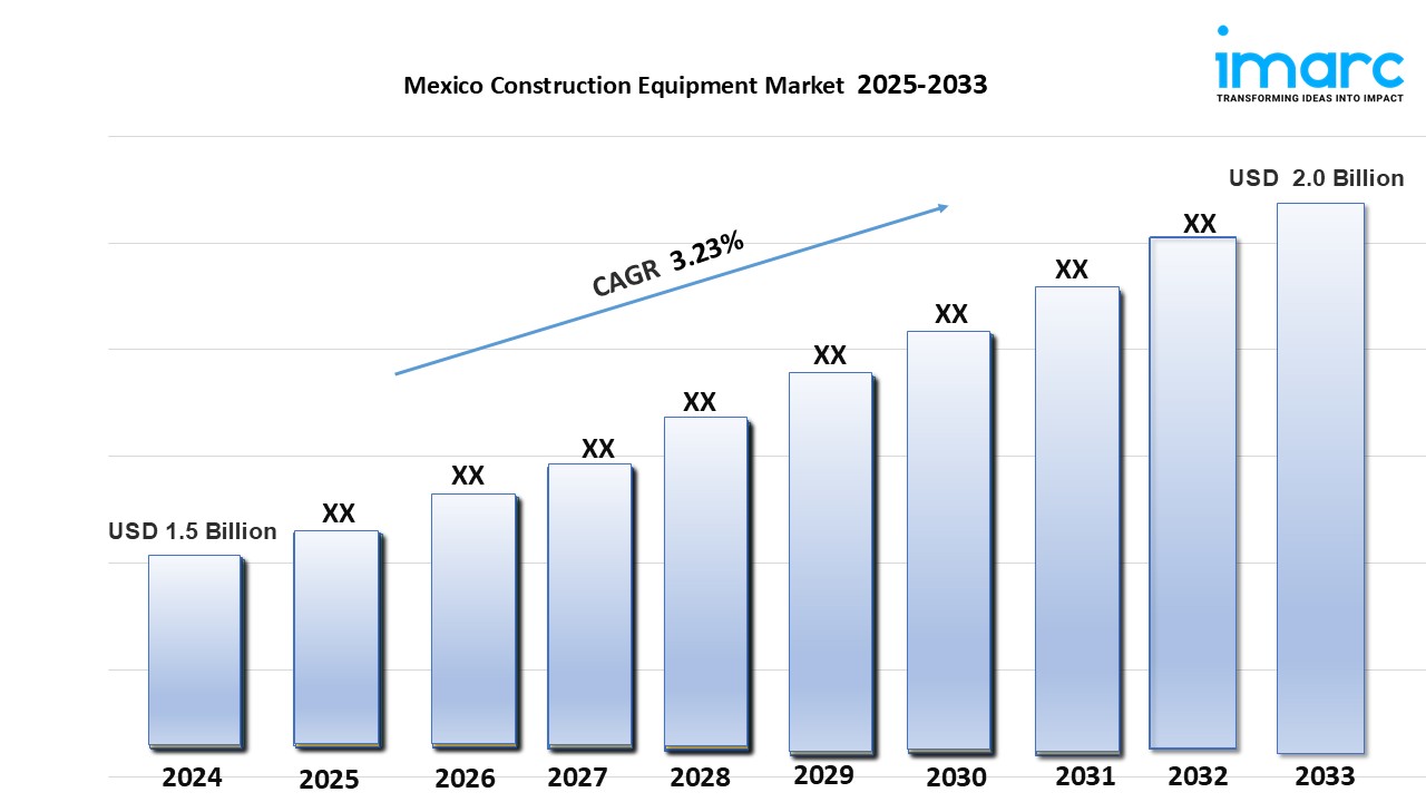 Mexico Construction Equipment Market Size, Growth & Trends Report 2025-2033
