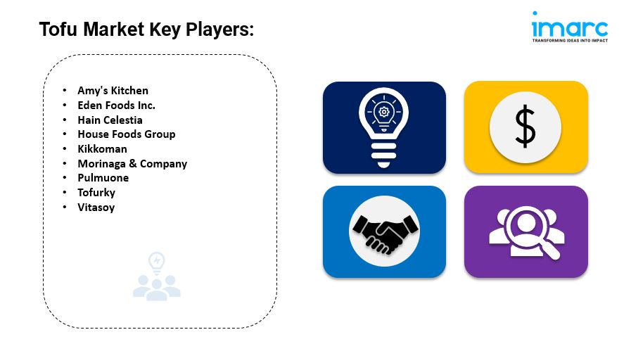 Tofu Market Size, Share, Analysis And Forecast Report 2025-2033