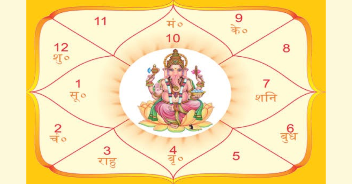 Unlock Your Destiny with My Future Kundli: A Comprehensive Guide