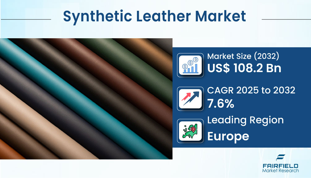 Synthetic Leather Market Sees Surge in Sustainable and Cruelty-Free Materials