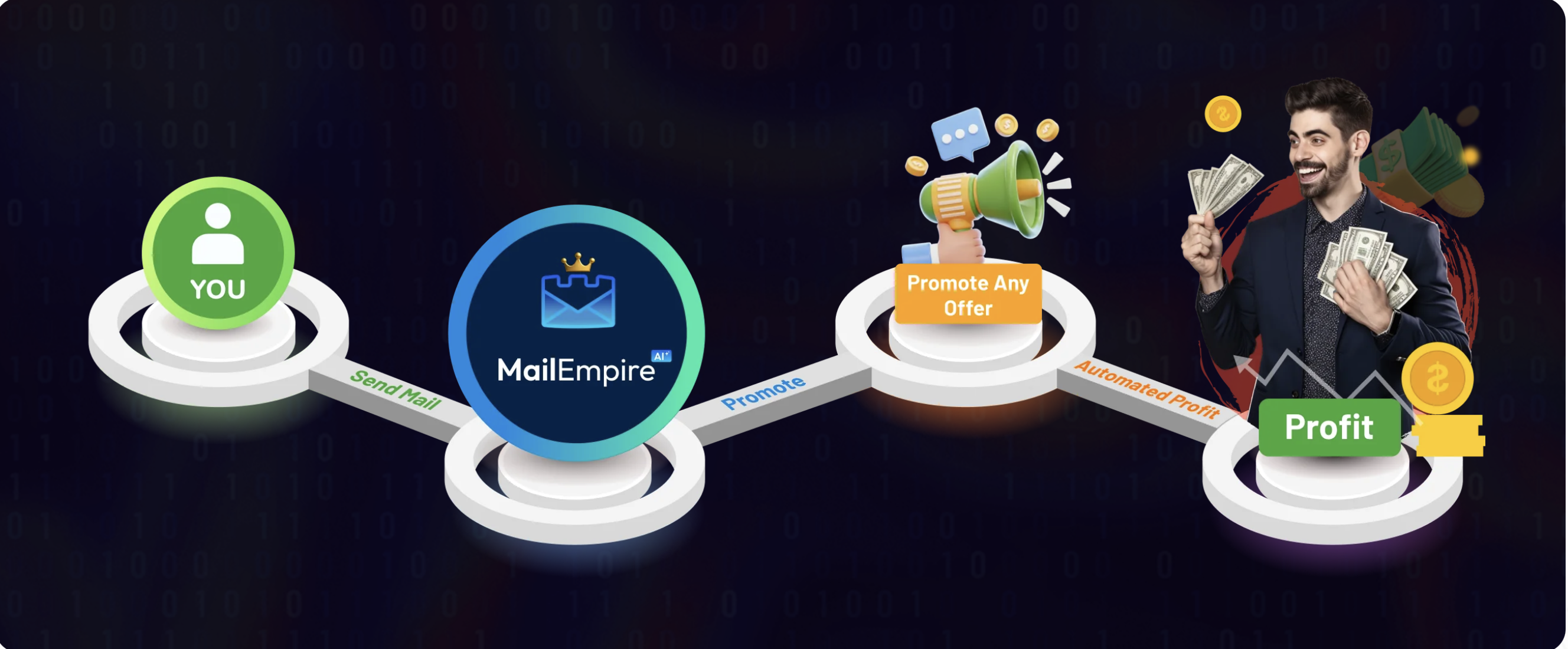 MailEmpire AI Review – Unlocking the Future of Effortless Email Marketing