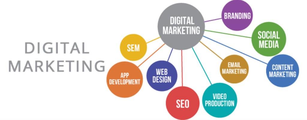 Top Reasons to Work with a Digital Marketing Company in Toronto