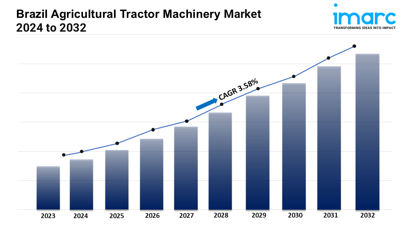 Brazil Agricultural Tractor Machinery Market Trends, Demand, Growth and Business Opportunities 2024-2032