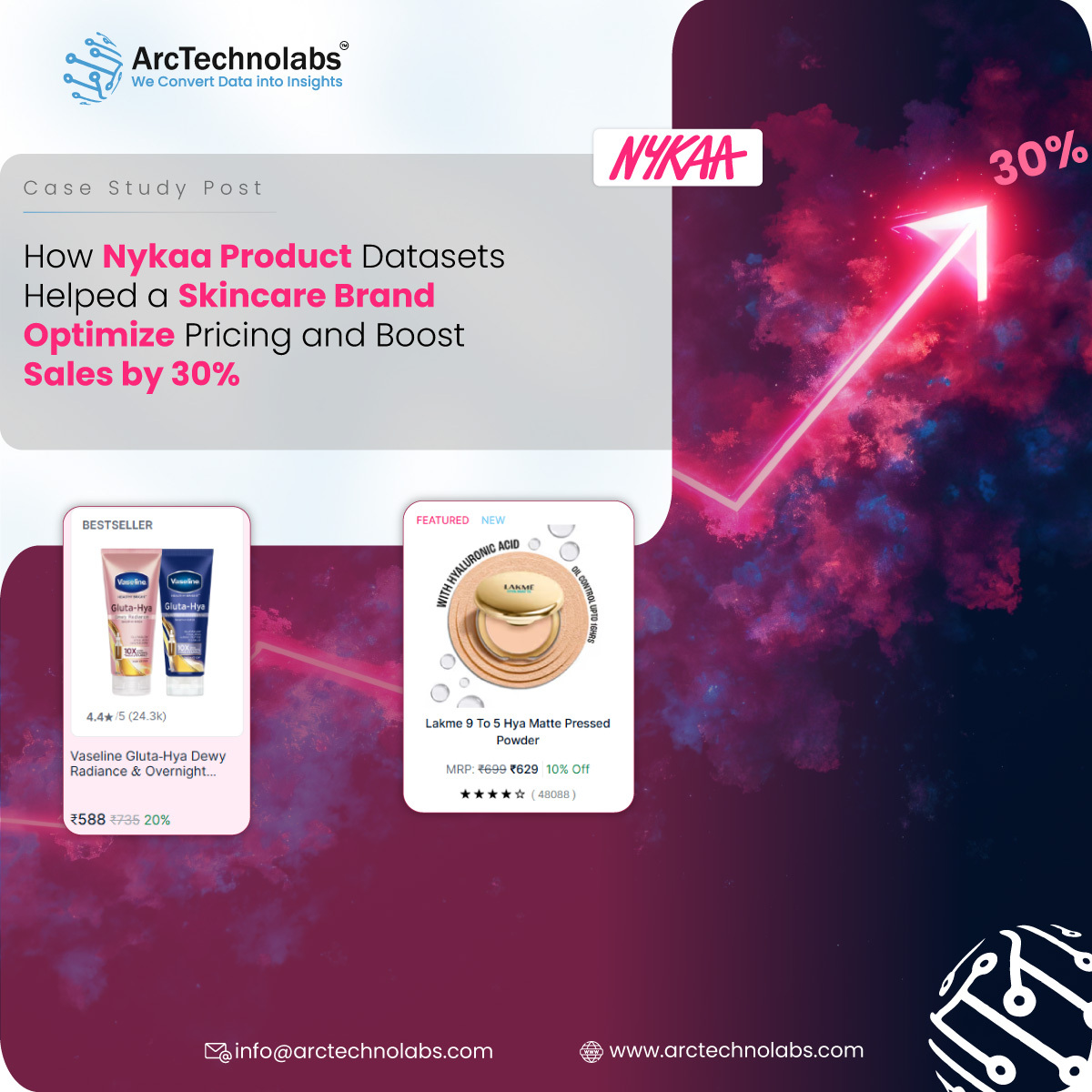 Optimizing Skincare Pricing with h Nykaa Product Datasets