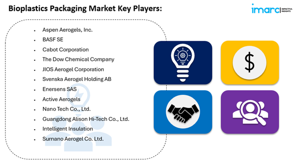 Bioplastics Packaging Market Size Share Growth And Trends Report 2025