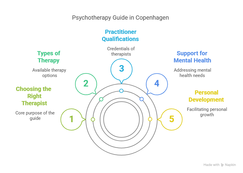 Psychotherapists in Copenhagen: A Comprehensive Guide