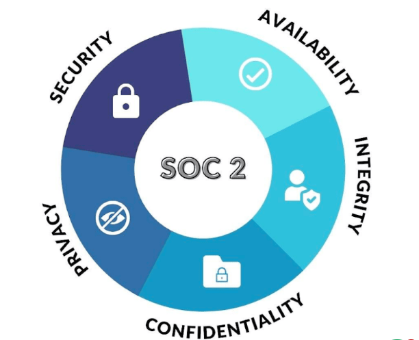 Achieving SOC2 Compliance in India: A Complete Guide by Cyber Quess