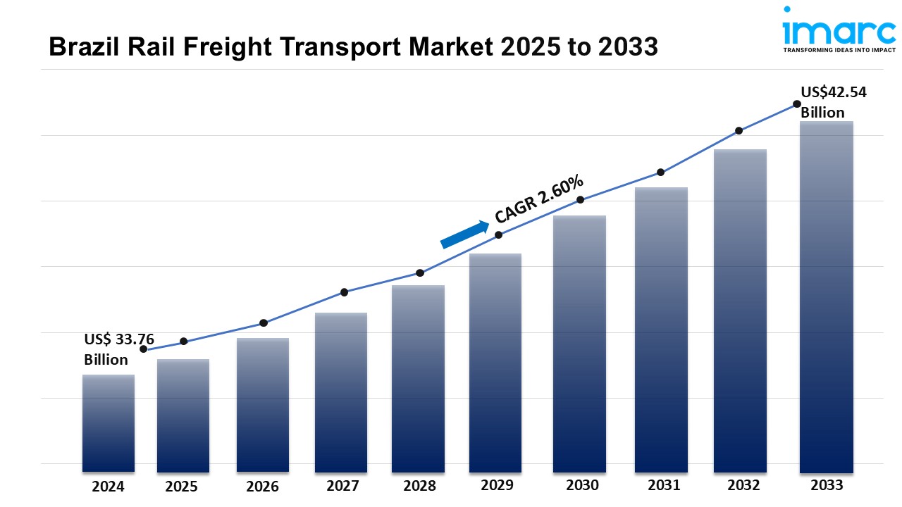 Brazil Rail Freight Transport Market Size, Share, Growth, Trends and Forecast 2025-2033