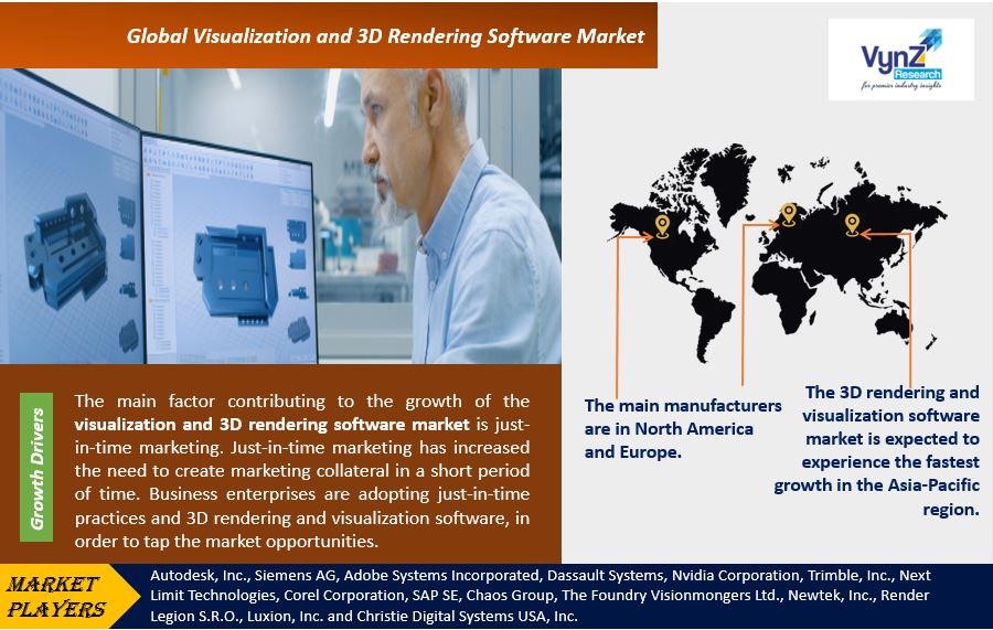 Global Visualization and 3D Rendering Software Market Report (2025-2030): Comprehensive Industry Analysis
