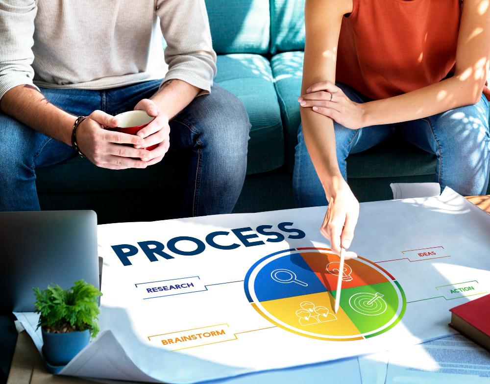 Gain Deeper Insights with Our 360 Degree Assessment