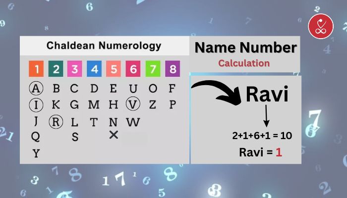 Name Number? Unlocking the Secrets Behind Numerology