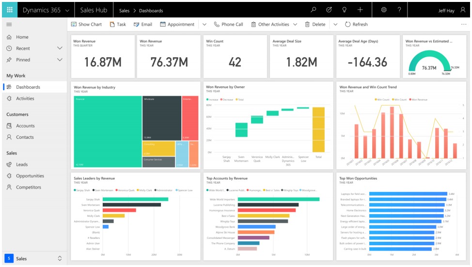 The Ideal CRM Migration Timeline: What to Expect at Every Stage