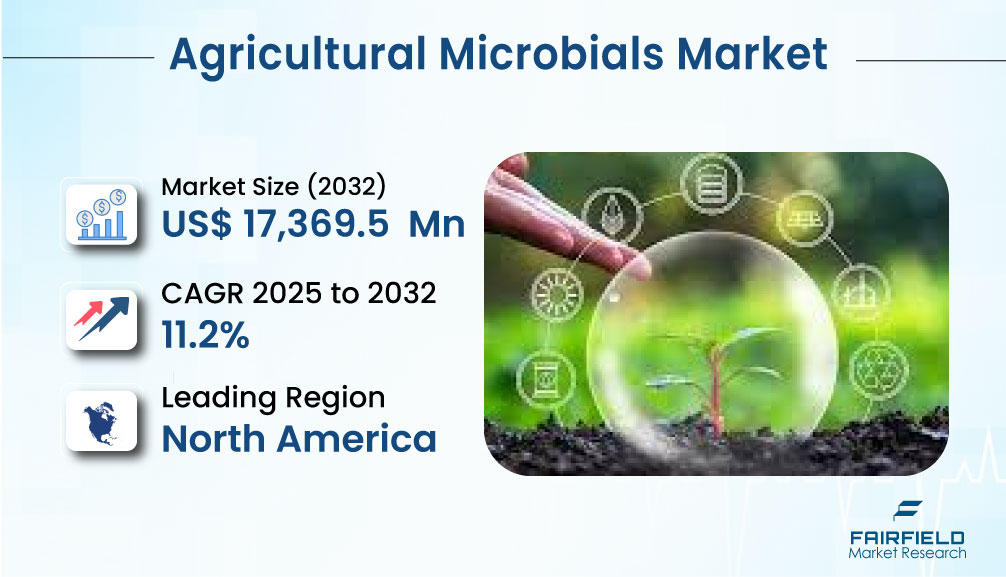 Microbial Solutions Drive Growth in the Agricultural Microbials Market