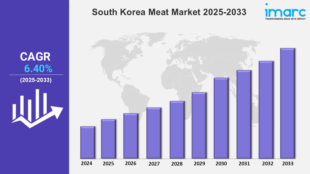 South Korea Meat Market 2025-2033, Industry Growth, Share, Size, Key Players Analysis and Forecast