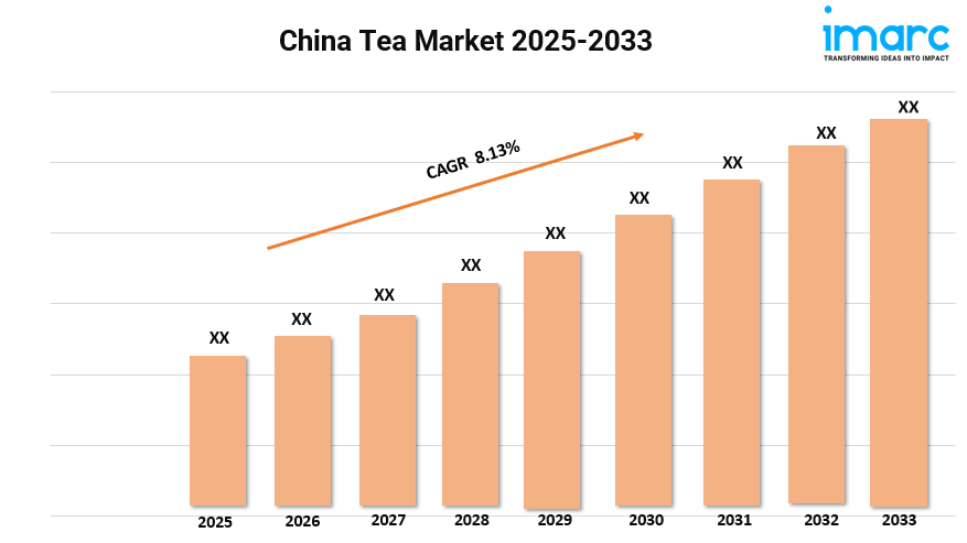 China Tea Market 2025-2033 | Size, Share, Demand and Forecast