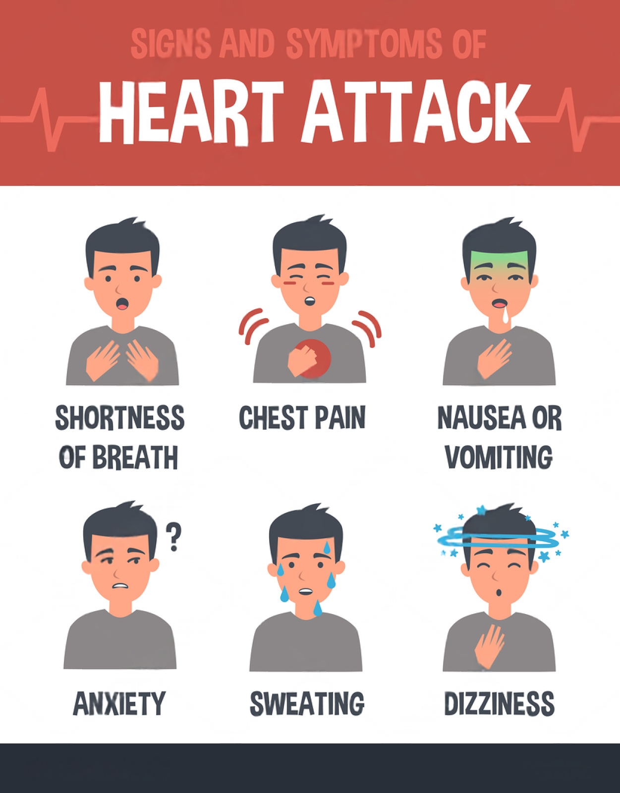 Heart Attack Symptoms: Early Signs and Differences