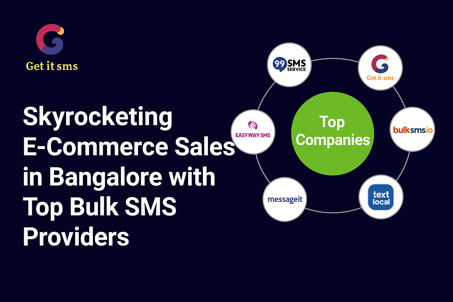 Skyrocketing E-Commerce Sales in Bangalore with Top Bulk SMS Providers