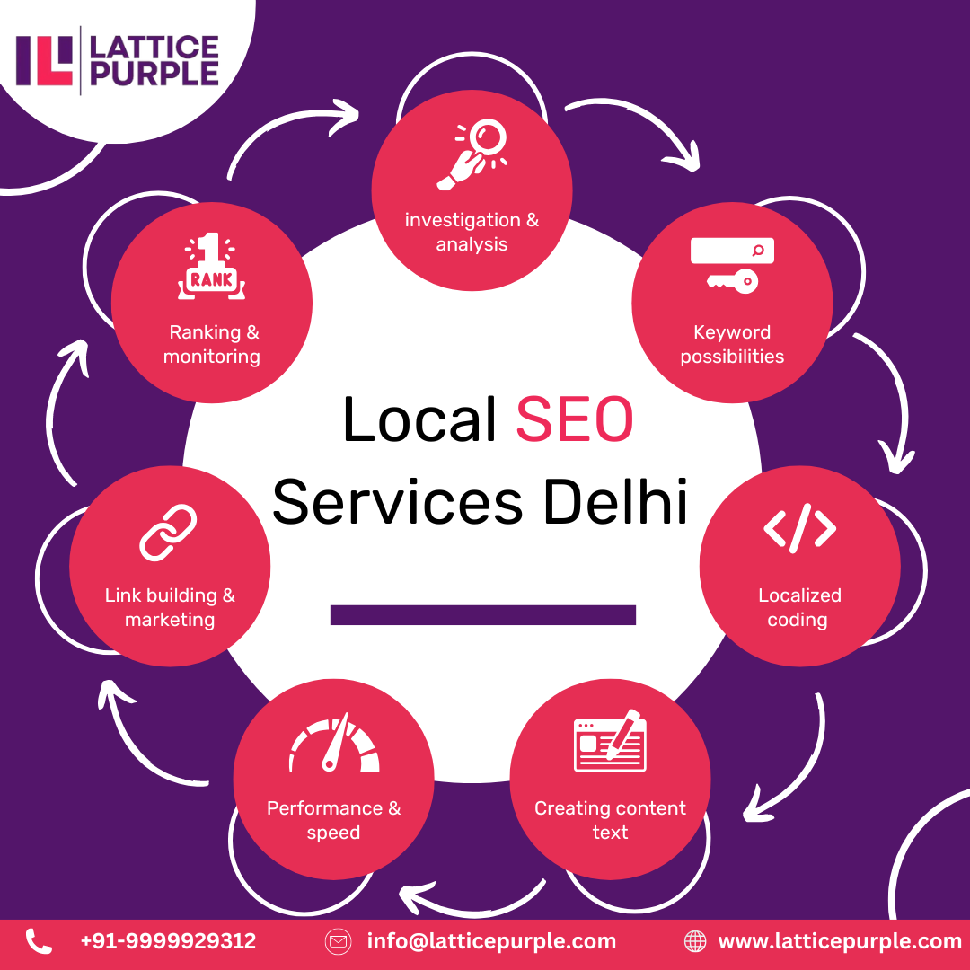 Why Local SEO Services Delhi Are Essential for Your Business Growth